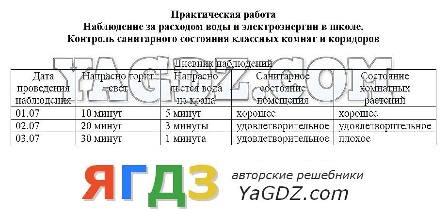 Наблюдение за расходом воды и электроэнергии дома